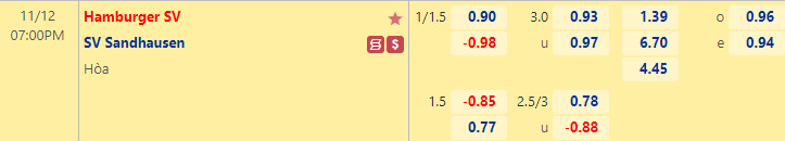 Nhận định bóng đá Hamburg vs Sandhausen, 19h00 ngày 12/11: Hạng 2 Đức