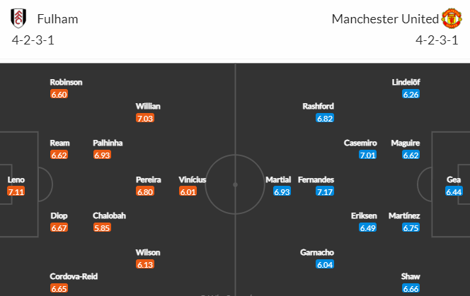 Nhận định bóng đá Fulham vs Man Utd, 23h30 ngày 13/11: Ngoại hạng Anh