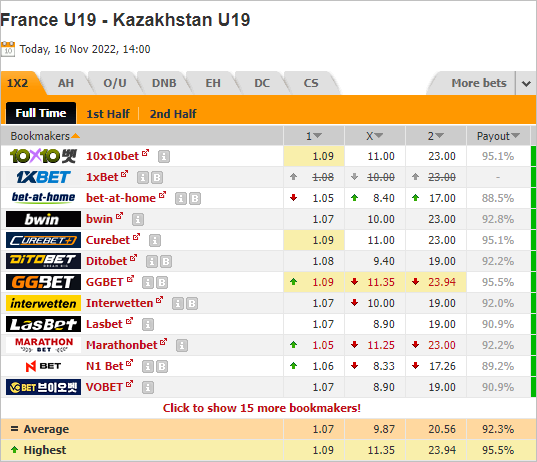 Nhận định bóng đá U19 Pháp vs U19 Kazakhstan, 21h00 ngày 16/11: Vòng loại U19 Châu Âu