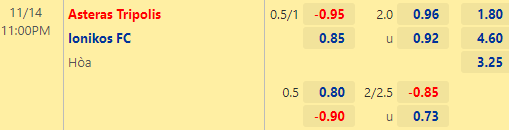 Nhận định bóng đá Asteras Tripolis vs Ionikos, 23h00 ngày 14/11: VĐQG Hy Lạp