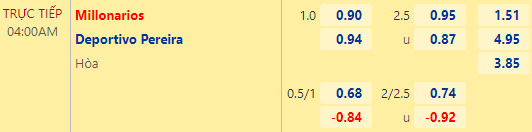 Nhận định bóng đá Millonarios vs Deportivo Pereira, 04h00 ngày 15/11: VĐQG Colombia
