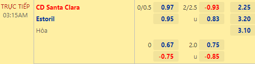 Nhận định bóng đá Santa Clara vs Estoril, 03h15 ngày 15/11: VĐQG Bồ Đào Nha