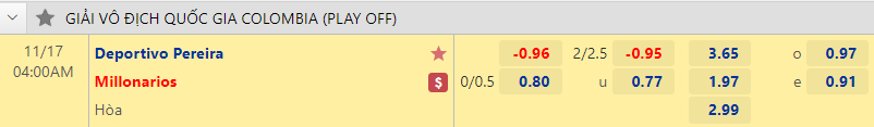 Nhận định bóng đá Deportivo Pereira vs Millonarios, 4h00 ngày 17/11: VĐQG Colombia