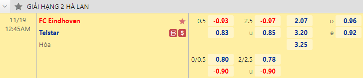 Nhận định bóng đá FC Eindhoven vs Telstar, 0h45 ngày 19/11: Hạng 2 Hà Lan