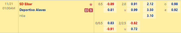 Nhận định bóng đá Eibar vs Alaves, 1h00 ngày 20/11: Hạng 2 Tây Ban Nha