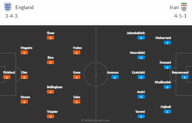 Anh vs Iran, 20h00 ngày 21/11: World Cup 2022