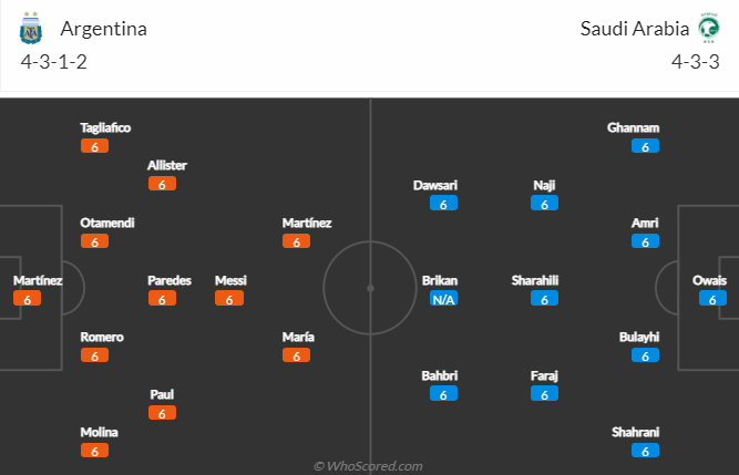 Nhận định tài xỉu, phạt góc trận Argentina vs Saudi Arabia, 17h00 ngày 22/11: World Cup 2022