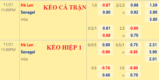 Nhận định kèo hiệp 1 trận Hà Lan vs Senegal, 23h00 ngày 21/11: World Cup 2022