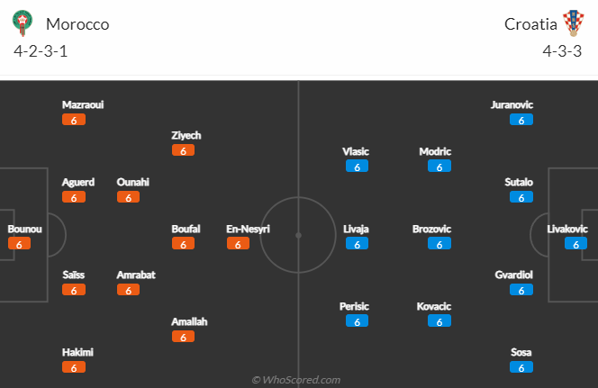 Nhận định kèo châu Á Croatia vs Morocco, 17h00 ngày 23/11: World Cup 2022