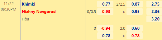 Nhận định bóng đá Khimki vs Nizhny Novgorod, 21h30 ngày 22/11: Cúp QG Nga