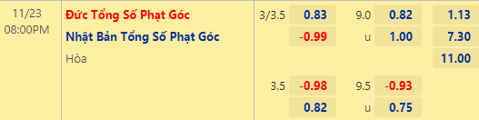 Nhận định tài xỉu, phạt góc Đức vs Nhật Bản, 20h00 ngày 23/11: World Cup 2022