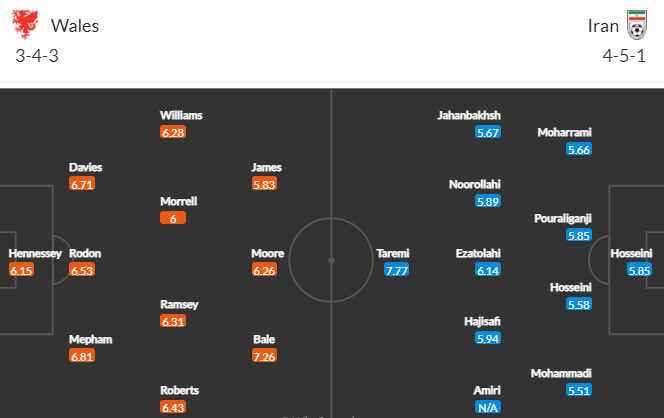 Nhận định kèo châu Á trận Wales vs Iran, 17h00 ngày 25/11: World Cup 2022