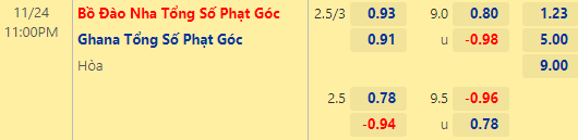 Nhận định tài xỉu, phạt góc Bồ Đào Nha vs Ghana, 23h00 ngày 24/11: World Cup 2022