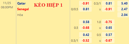 Nhận định kèo hiệp 1 trận Qatar vs Senegal, 20h00 ngày 25/11: World Cup 2022