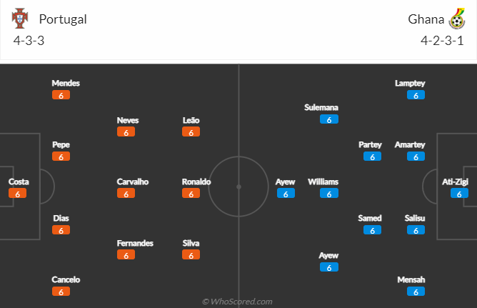 Nhận định kèo hiệp 1 Bồ Đào Nha vs Ghana, 23h00 ngày 24/11: World Cup 2022