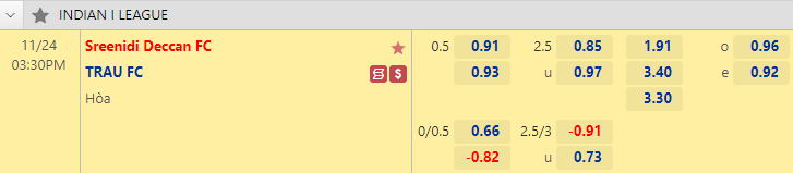 Nhận định bóng đá Sreenidi Deccan vs TRAU FC, 15h30 ngày 24/11: Hạng 2 Ấn Độ