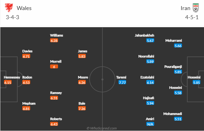 kèo tài xỉu, phạt góc Wales vs Iran, 17h00 ngày 25/11: World Cup 2022