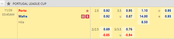 Nhận định bóng đá Porto vs Mafra, 3h45 ngày 26/11: Cúp Liên đoàn Bồ Đào Nha