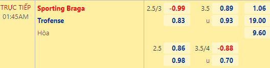 Nhận định bóng đá Sporting Braga vs Trofense, 01h45 ngày 27/11: Cúp LĐ Bồ Đào Nha
