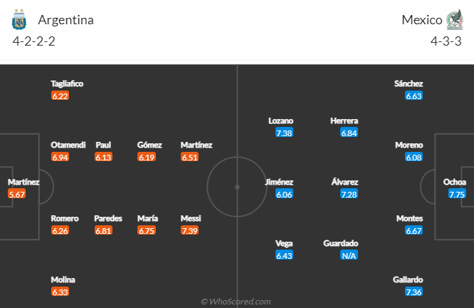 Nhận định kèo hiệp 1 Argentina vs Mexico, 2h00 ngày 27/11: World Cup 2022