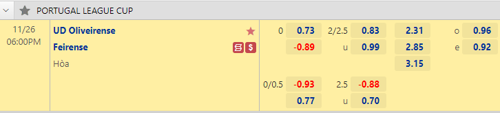 Nhận định bóng đá Oliveirense vs Feirense, 18h00 ngày 26/11: Cúp Liên đoàn Bồ Đào Nha