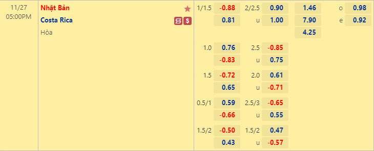 Nhận định bóng đá kèo châu Á Nhật Bản vs Costa Rica, 17h00 ngày 27/11: World Cup 2022