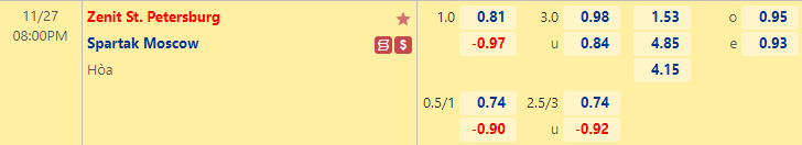 Nhận định bóng đá Zenit vs Spartak Moscow, 20h00 ngày 27/11: Cúp QG Nga
