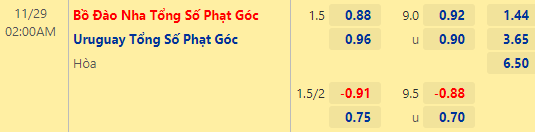 Nhận định tài xỉu, phạt góc Bồ Đào Nha vs Uruguay, 02h00 ngày 29/11: World Cup 2022