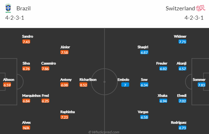 Nhận định kèo hiệp 1 Brazil vs Thụy Sĩ, 23h00 ngày 28/11: World Cup 2022