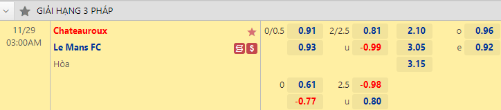Nhận định bóng đá Chateauroux vs Le Mans, 3h00 ngày 29/11: Hạng 3 Pháp