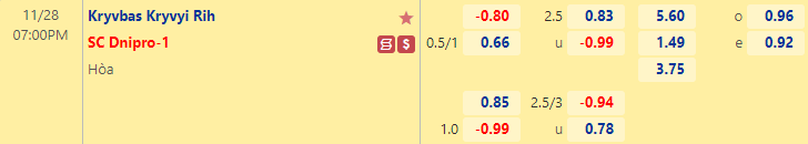 Nhận định bóng đá Kryvbas Kryvyi vs Dnipro-1, 19h00 ngày 28/11: VĐQG Ukraine