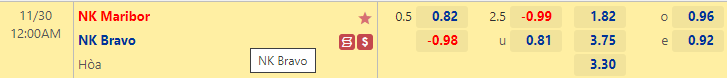 Nhận định bóng đá Maribor vs NK Bravo, 0h00 ngày 29/11: VĐQG Slovenia