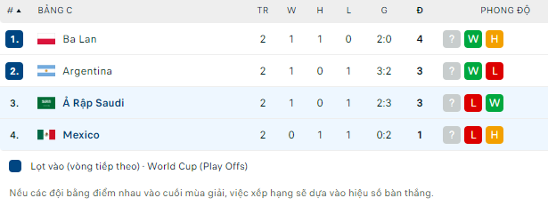 Nhận định kèo tài xỉu, phạt góc Saudi Arabia vs Mexico, 2h00 ngày 1/12: World Cup 2022