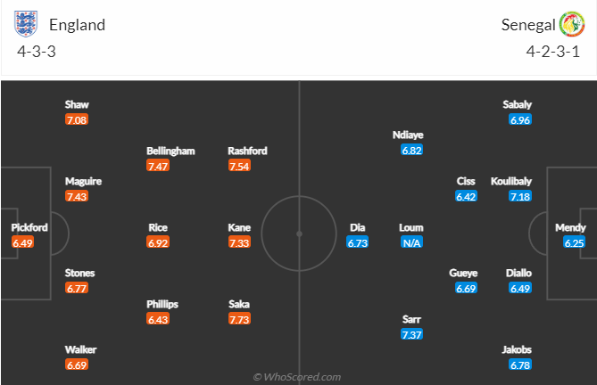 Nhận định kèo kèo châu Á Anh vs Senegal, 2h00 ngày 5/12: World Cup 2022