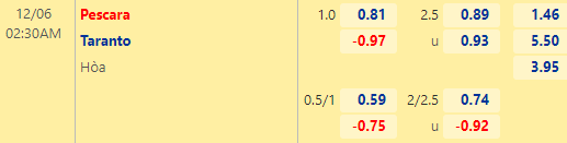 Nhận định bóng đá Pescara vs Taranto, 02h30 ngày 06/12: Hạng 3 Italia