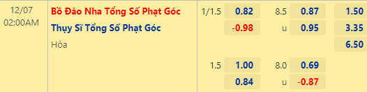 Nhận định tài xỉu, phạt góc Bồ Đào Nha vs Thụy Sĩ, 02h00 ngày 07/12: World Cup 2022