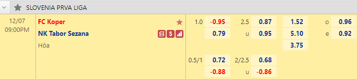 Nhận định bóng đá Koper vs Tabor Sezana, 21h00 ngày 7/12: VĐQG Slovenia