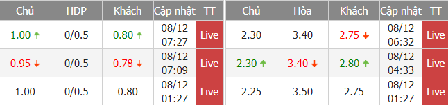 Nhận định bóng đá Arsenal vs Lyon, 22h30 ngày 8/12: Giao hữu CLB