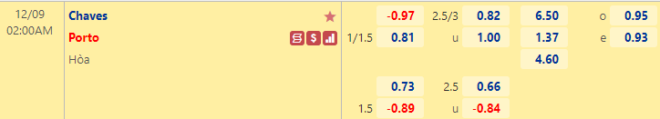 Nhận định bóng đá Chaves vs Porto, 2h00 ngày 8/12: Cúp Liên đoàn Bồ Đào Nha