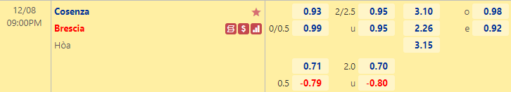 Nhận định bóng đá Cosenza vs Brescia, 21h00 ngày 8/12: Hạng 2 Italia