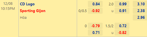 Nhận định bóng đá Lugo vs Sporting Gijon, 22h15 ngày 08/12: Hạng 2 Tây Ban Nha