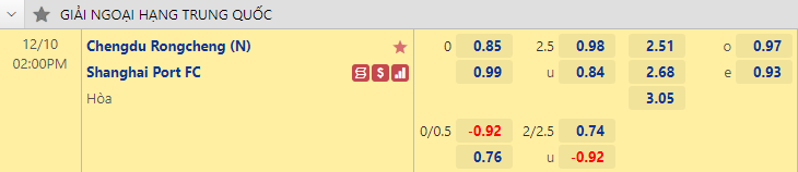 Nhận định bóng đá Chengdu Rongcheng vs Shanghai Port, 14h00 ngày 10/12: VĐQG Trung Quốc