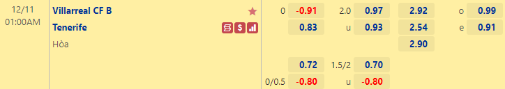 Nhận định bóng đá Villarreal B vs Tenerife, 1h00 ngày 11/12: Hạng 2 Tây Ban Nha