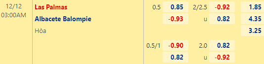 Nhận định bóng đá Las Palmas vs Albacete, 03h00 ngày 12/12: Hạng 2 Tây Ban Nha