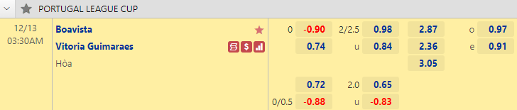 Nhận định bóng đá Boavista vs Vitoria Guimaraes, 3h30 ngày 13/12: Cúp Liên đoàn Bồ Đào Nha