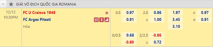Nhận định bóng đá U Craiova 1948 vs Arges Pitesti, 22h30 ngày 12/12: VĐQG Romania