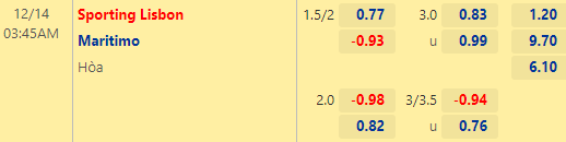 Nhận định bóng đá Sporting Lisbon vs Maritimo, 03h45 ngày 14/12: Cúp LĐ Bồ Đào Nha