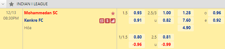 Nhận định bóng đá Mohammedan vs Kenkre, 20h30 ngày 13/12: Hạng 2 Ấn Độ