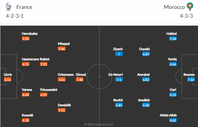 Nhận định kèo châu Á Pháp vs Morocco, 2h00 ngày 15/12: World Cup 2022