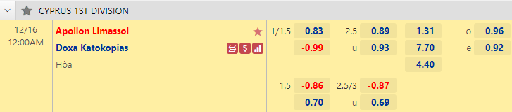 Nhận định bóng đá Apollon Limassol vs Doxa Katokopias, 0h00 ngày 16/12: VĐQG Síp
